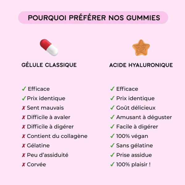 Lashile B. Gummies acide hyaluronique vegan (60 unités)