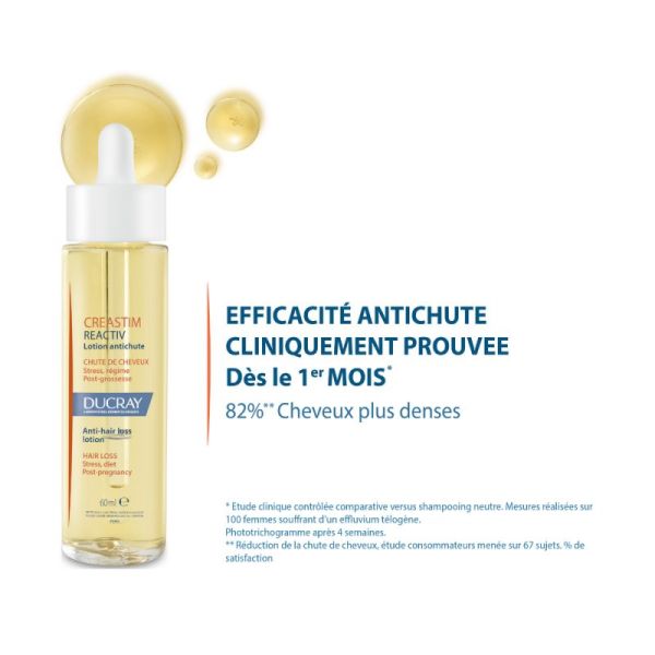 Ducray - Créastim - Lotion Antichute - Chute de cheveux Stress, fatigue, régime, post grossesse