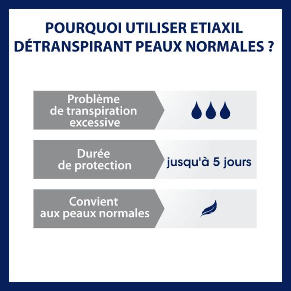 Etiaxil détranspirant aisselles peaux normales lot de 2