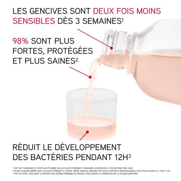 Eluday Gencives - bain de bouche quotidien soin gencives sensibles